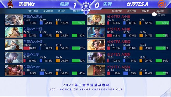 大外接有潜 大外接有潜